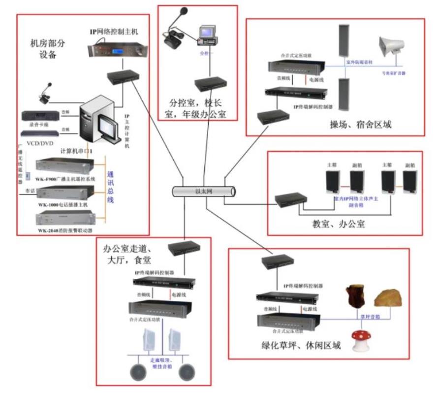 学校校园广播系统方案