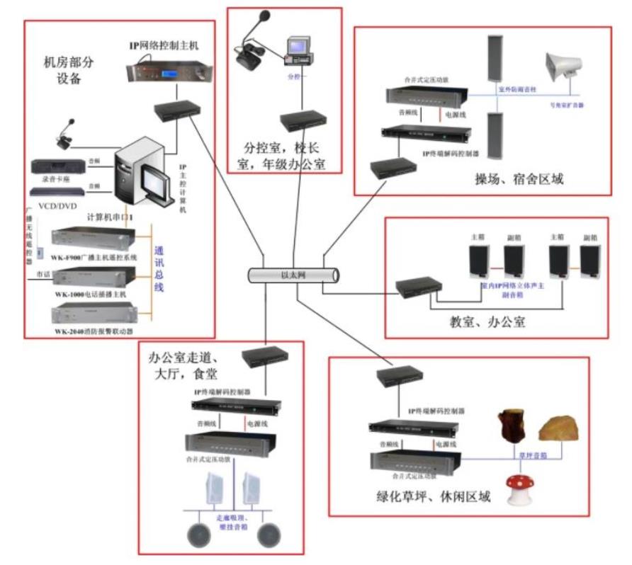 学校校园广播系统方案