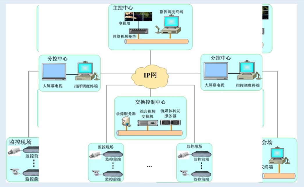 视频指挥调度系统