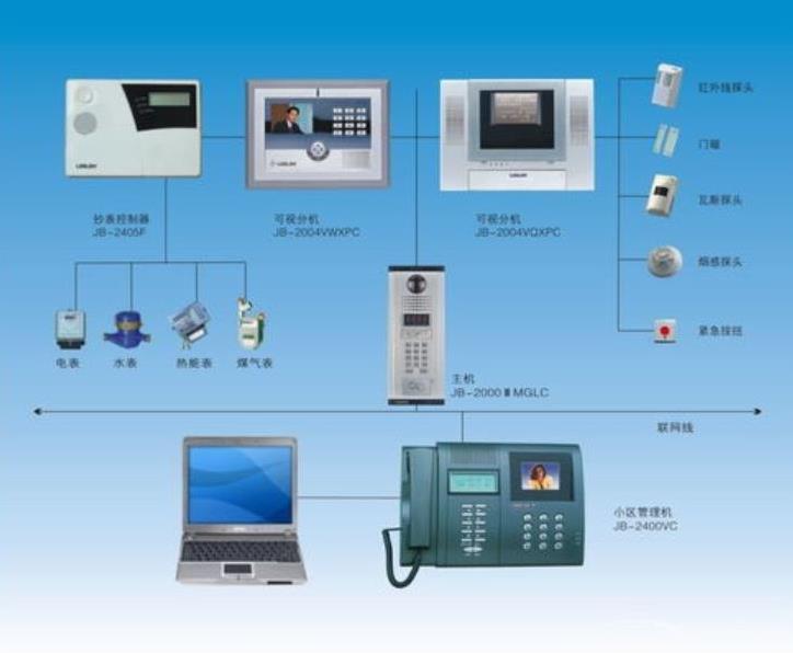 兰州楼宇可视对讲系统