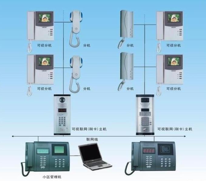 厦门楼宇对讲系统