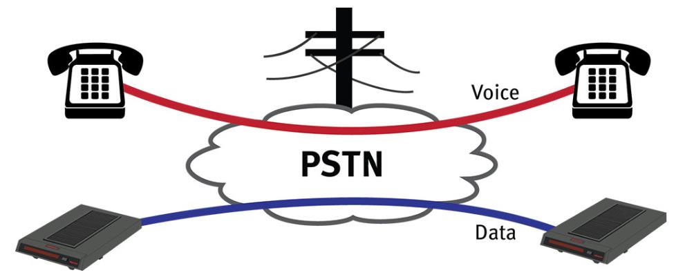 PSTN