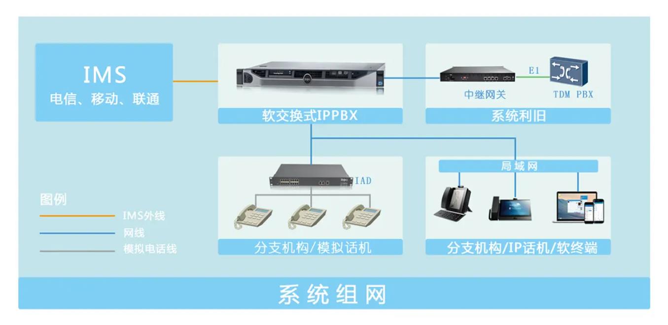 软交换设备