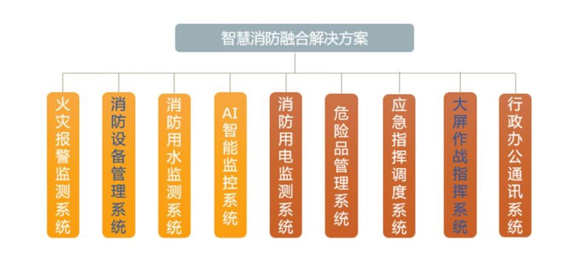 消防应急广播系统