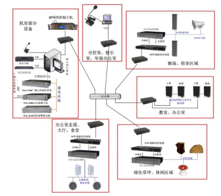 校园广播系统方案