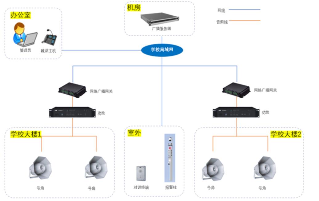 校园广播系统设计方案