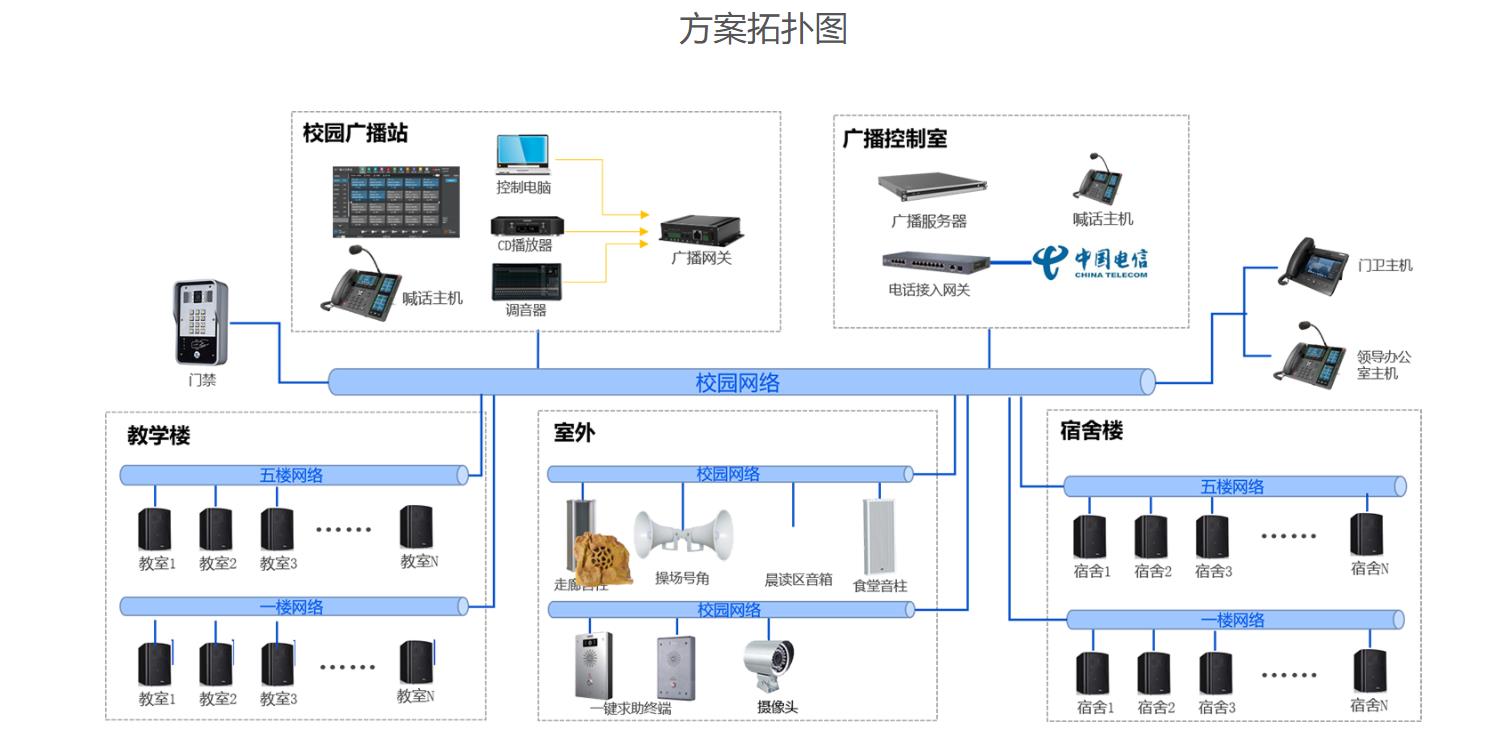 校园IP广播系统拓扑图