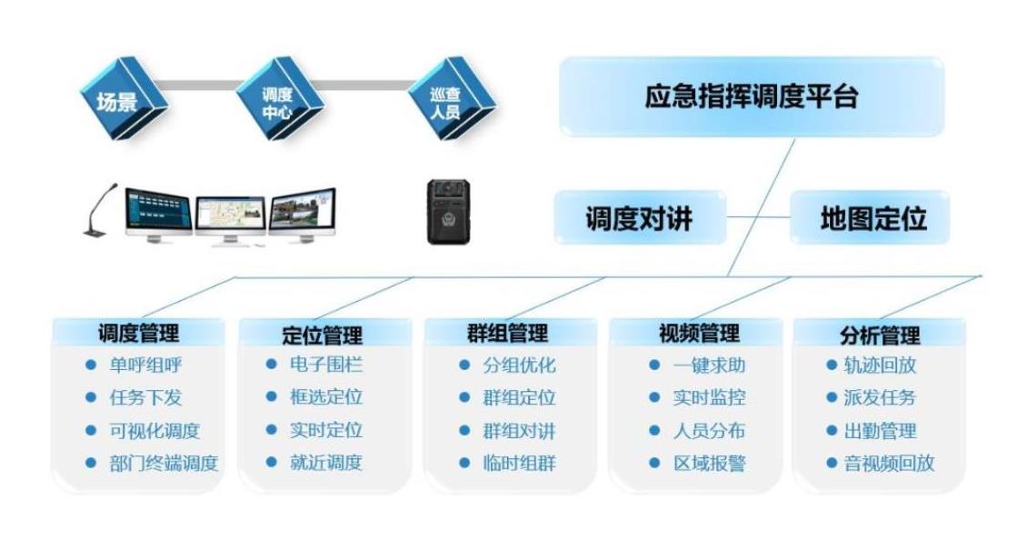 广州应急指挥调度系统