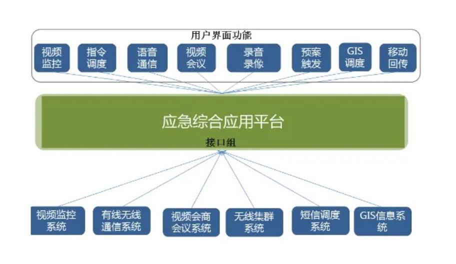 广州应急指挥调度系统平台解决方案