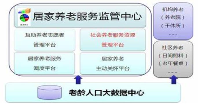 智慧养老呼叫中心系统建设方案