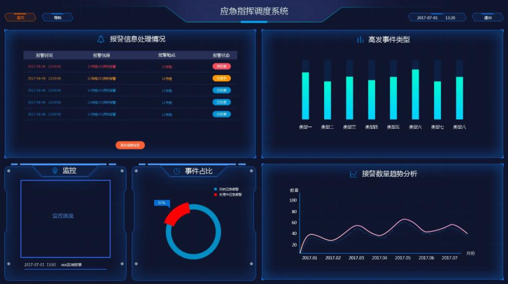 深圳应急指挥调度系统