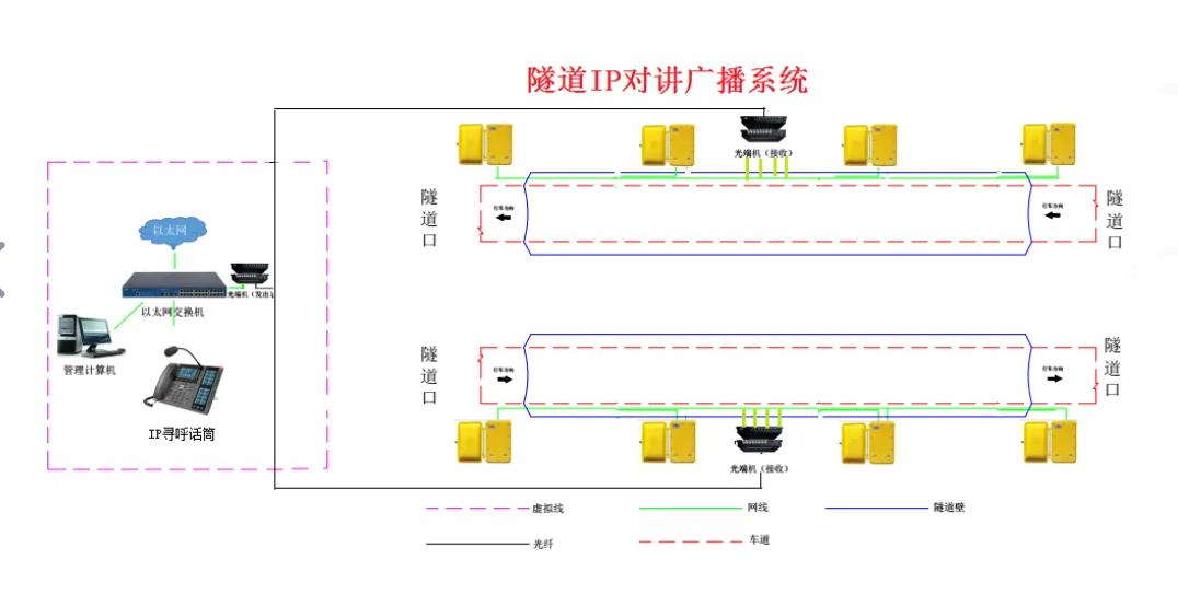 隧道紧急电话及广播系统设计方案