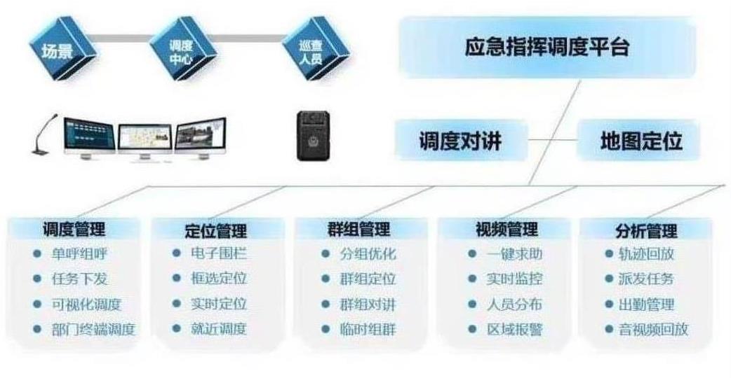 成都应急指挥调度平台