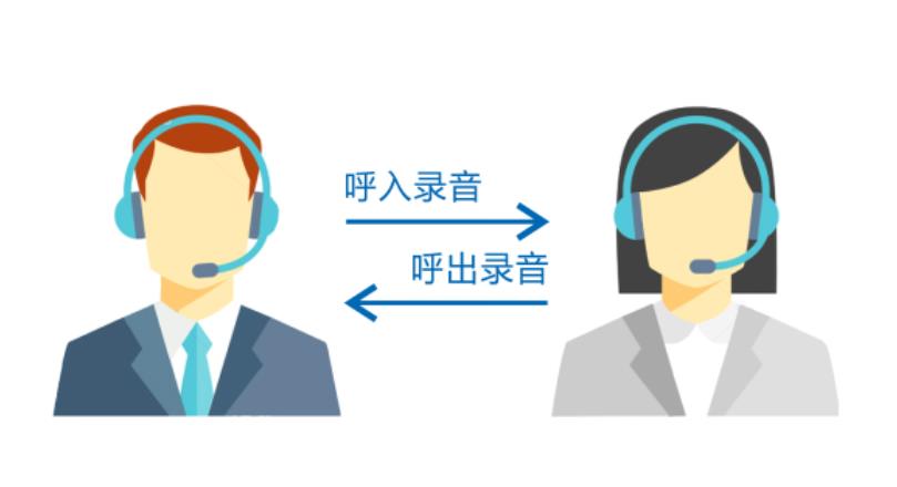客服电话录音系统