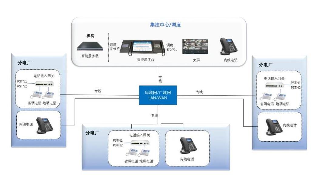 长春应急指挥调度系统