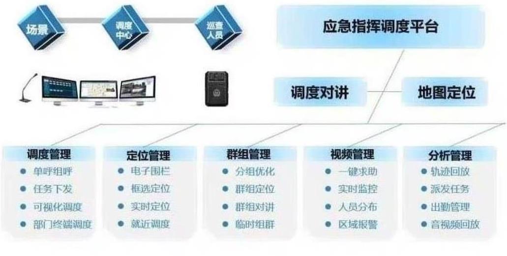 西安应急指挥调度系统平台