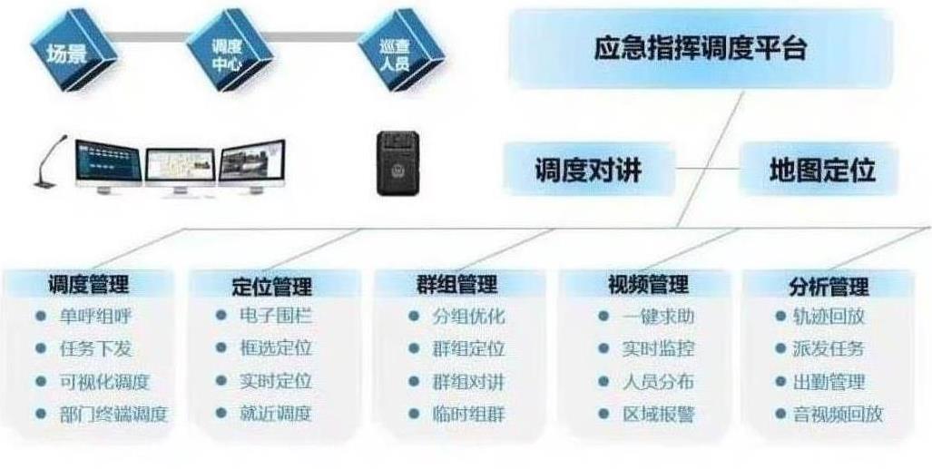 兰州应急指挥调度系统平台