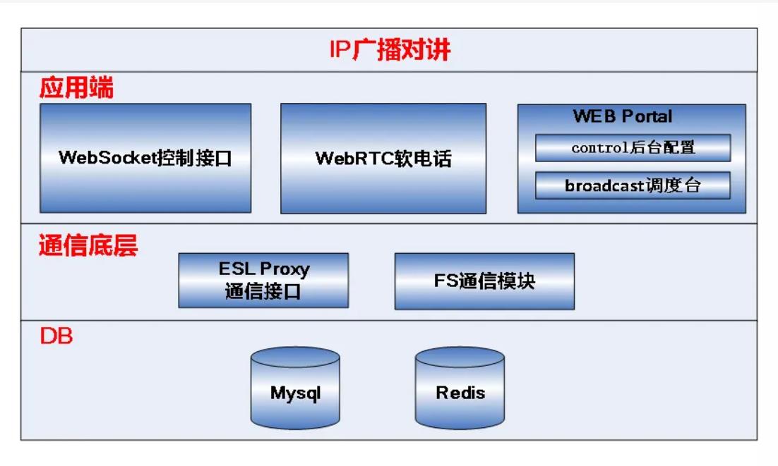 北京ip网络广播对讲系统