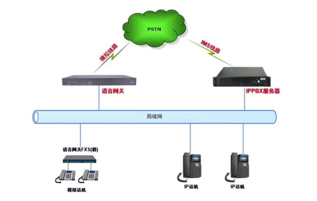 北京广播对讲系统