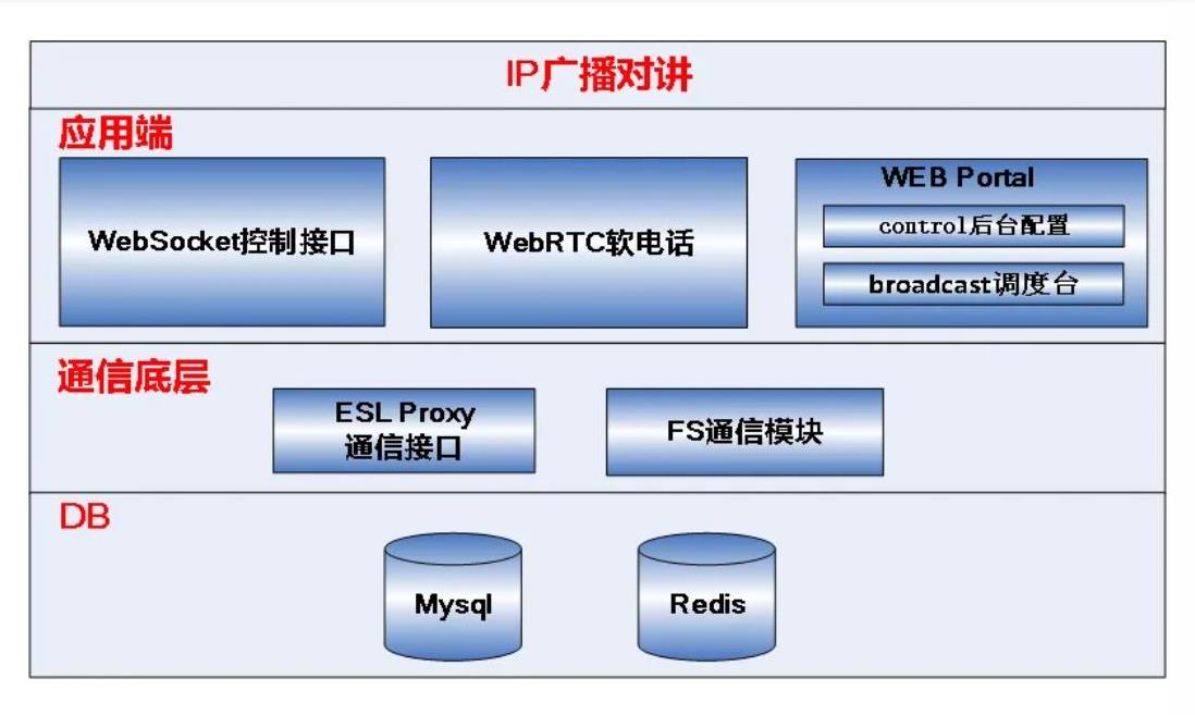 上海ip网络广播对讲系统
