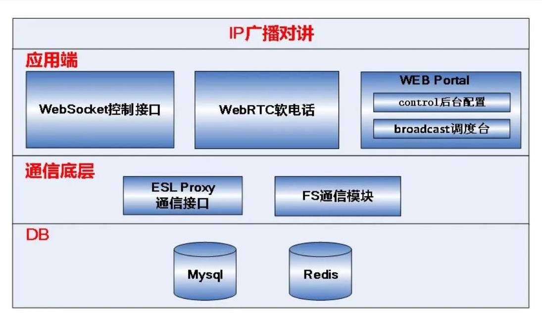 广州公共IP广播对讲系统