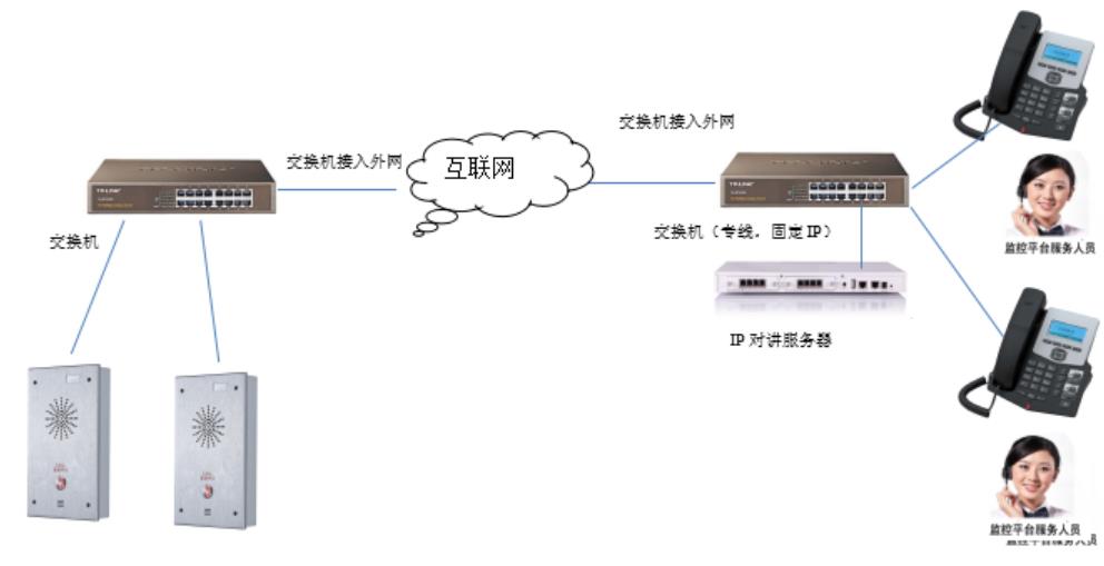 ip网络可视对讲分机系统