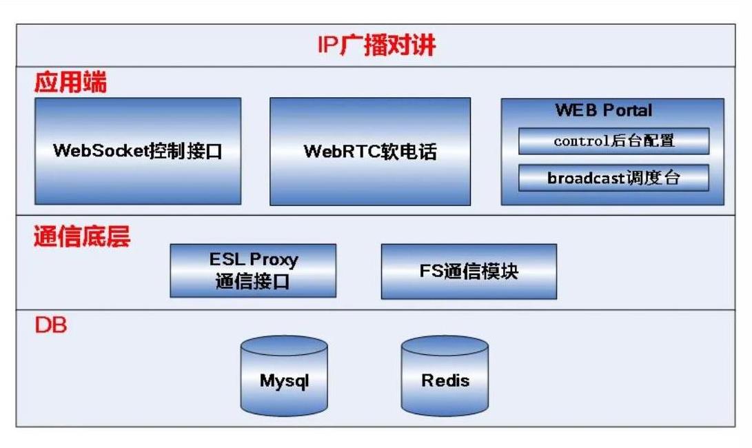 深圳ip广播对讲系统