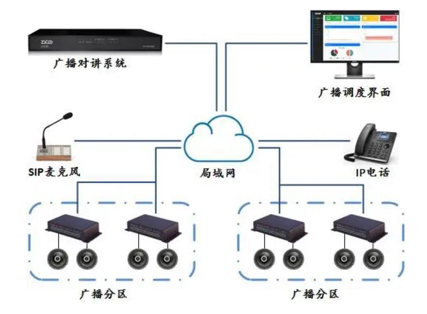 合肥广播对讲系统