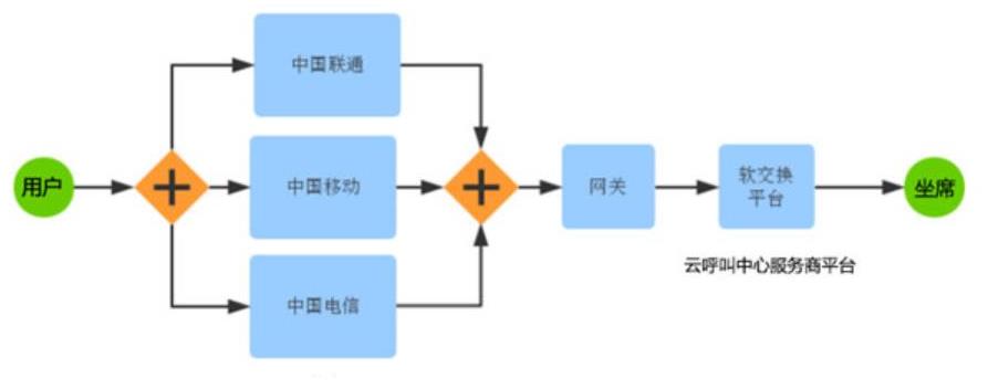 电话线路