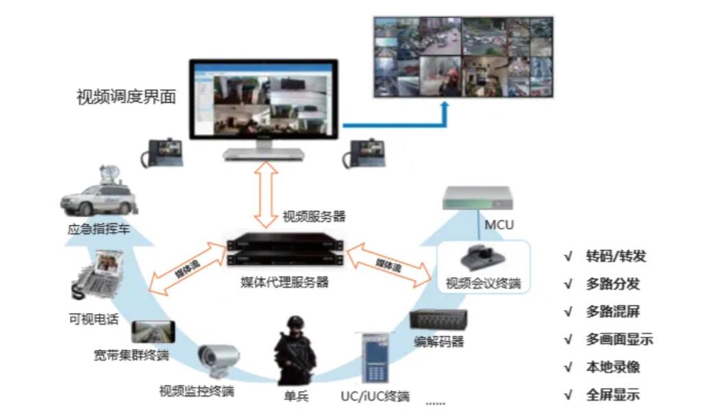融合通信调度系统
