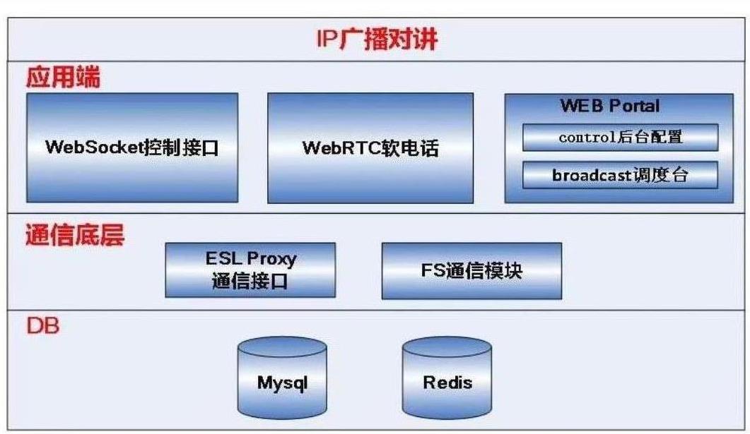 大连ip网络广播对讲系统