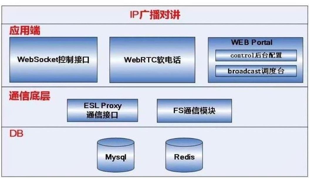 哈尔滨ip网络广播对讲系统