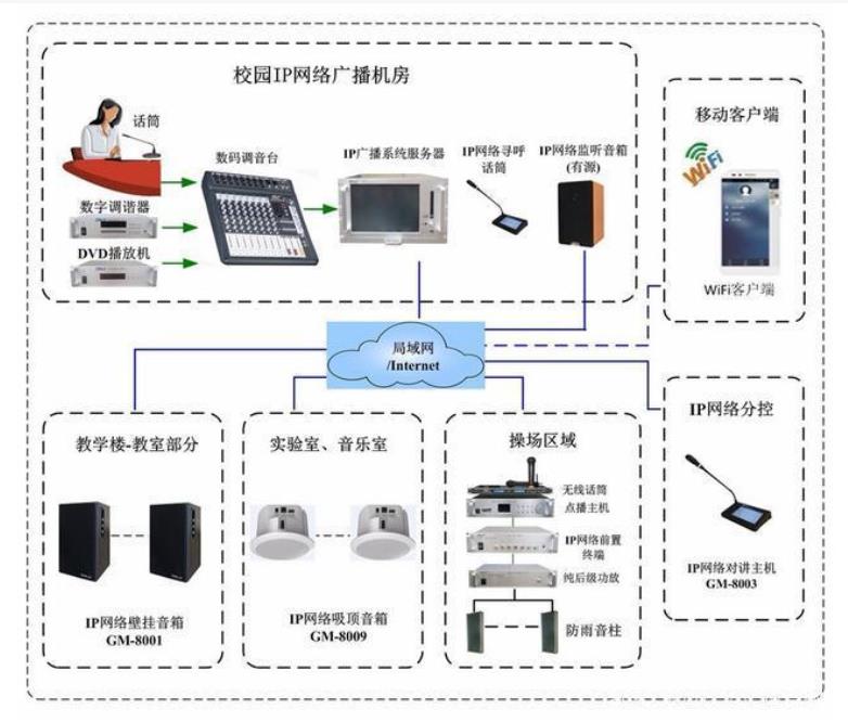 校园广播系统建设方案