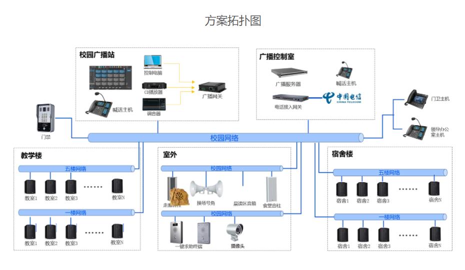 校园广播系统建设方案设计