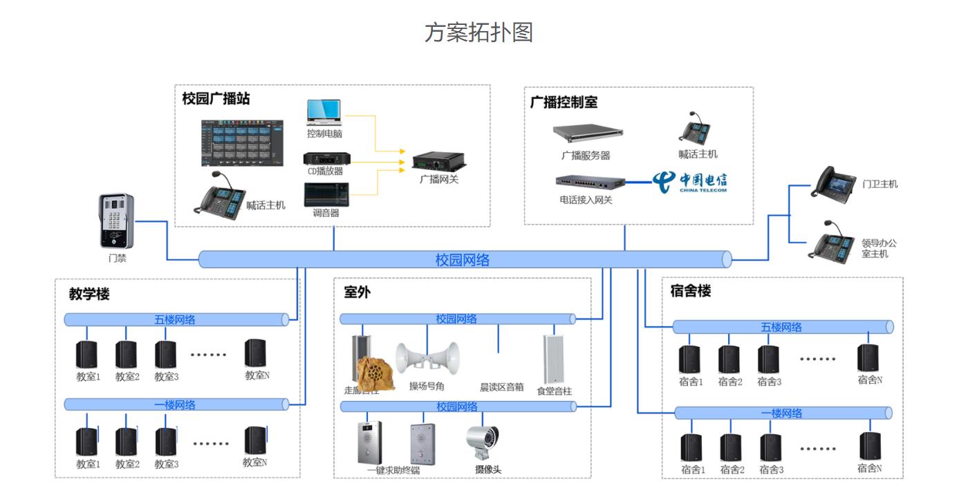 校园应急广播系统方案