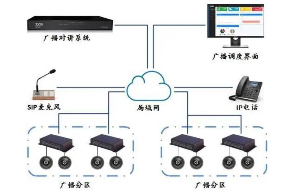 兰州广播对讲系统