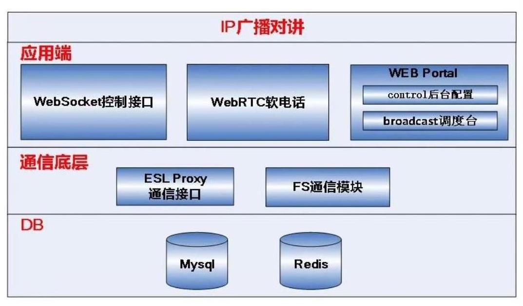 乌鲁木齐ip广播对讲系统
