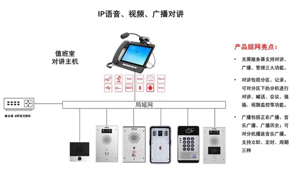 云翌消防报警广播系统优势