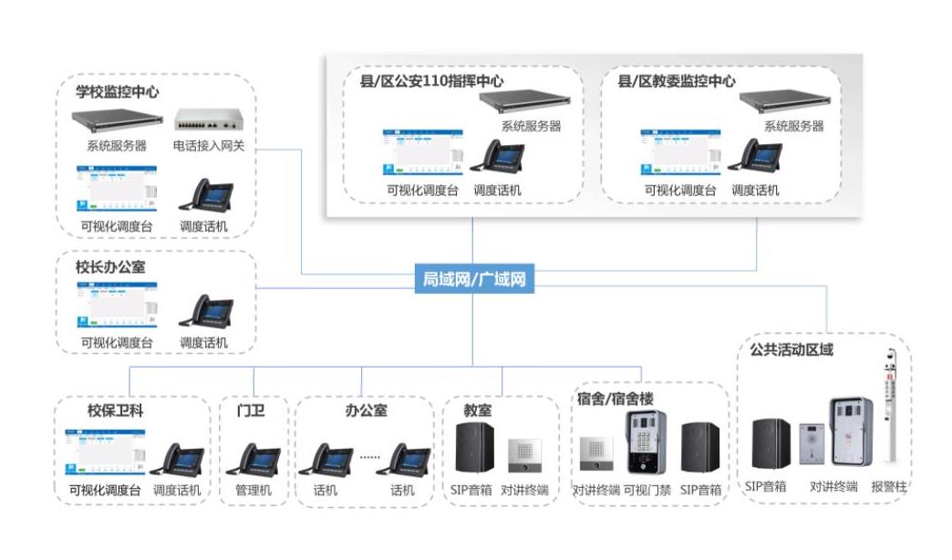 上海校园IP广播系统方案