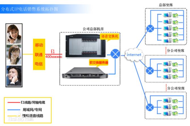 电话营销系统方案