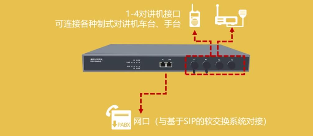 集群对讲网关对讲机