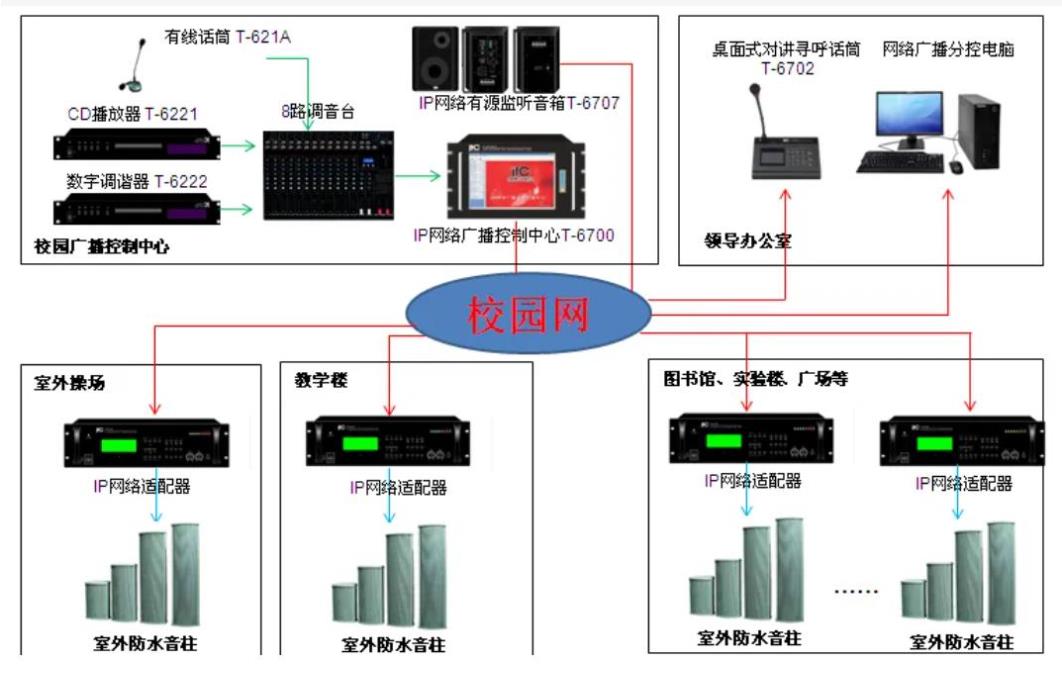 沈阳校园广播系统