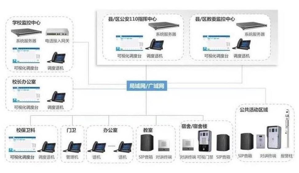 沈阳校园IP广播系统方案