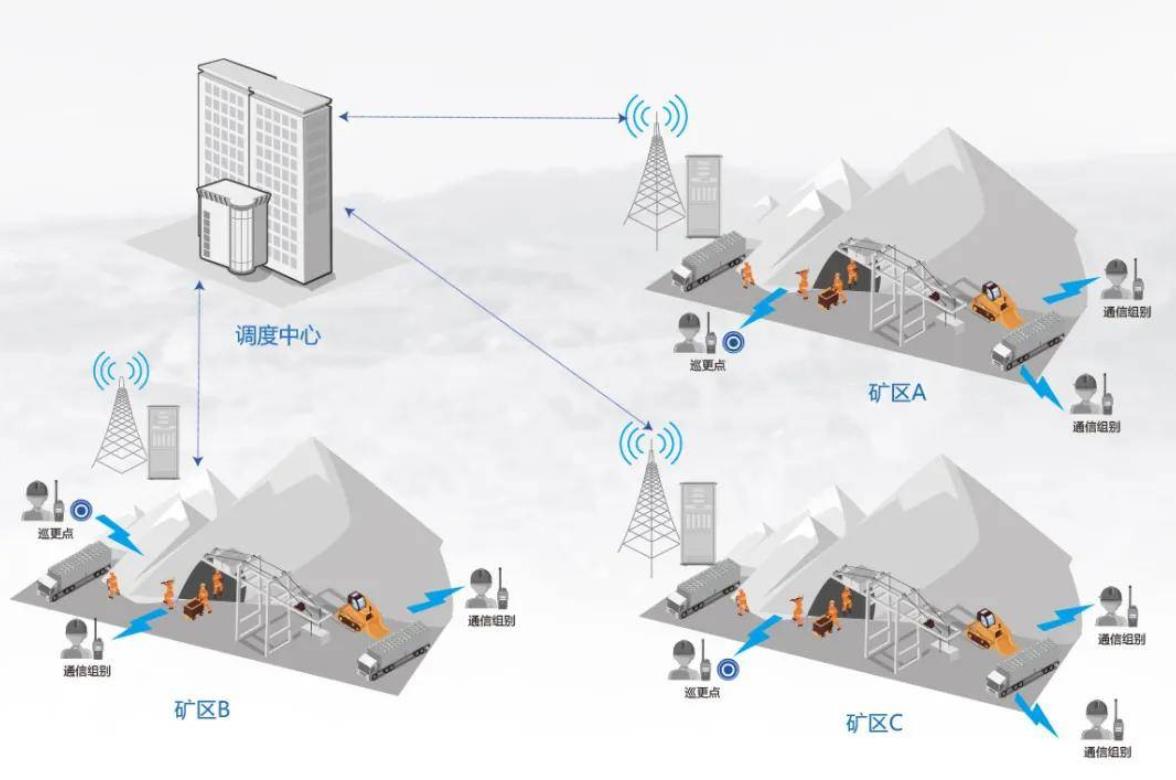 矿用调度通信系统