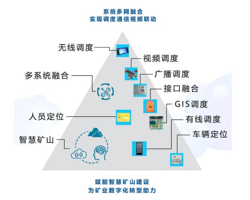 煤矿生产调度融合通信系统