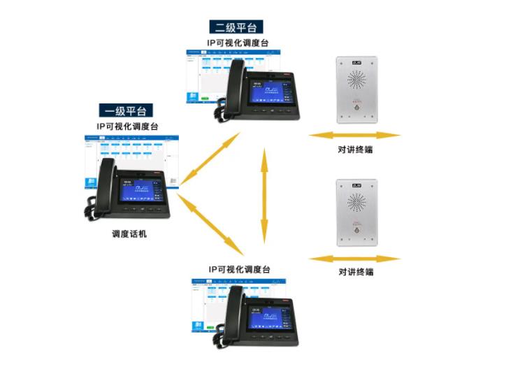 ip语音对讲广播系统