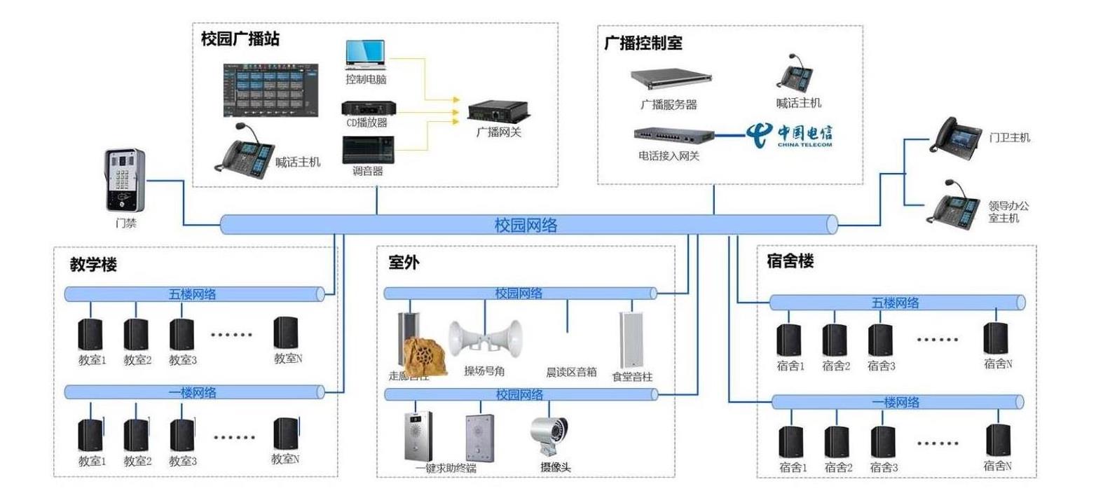 乌鲁木齐校园IP广播系统方案