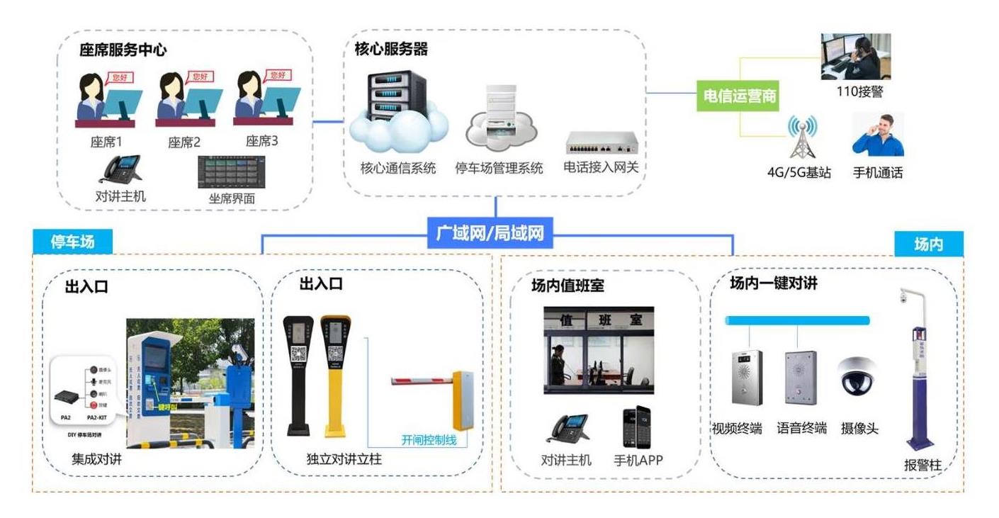 深圳停车场无人值守对讲系统方案
