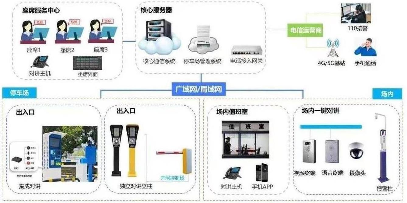 南宁无人值守停车场对讲方案