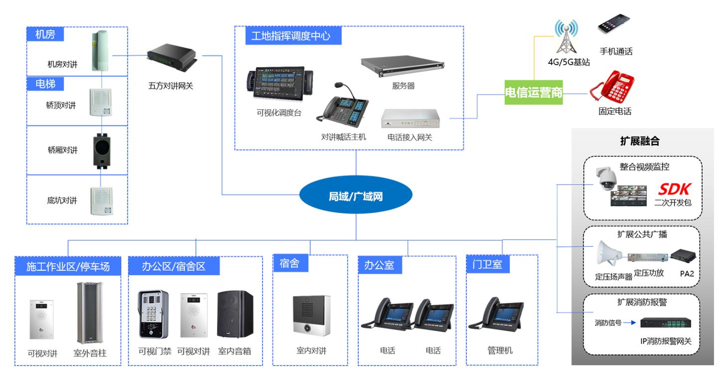 智慧工地智能广播系统